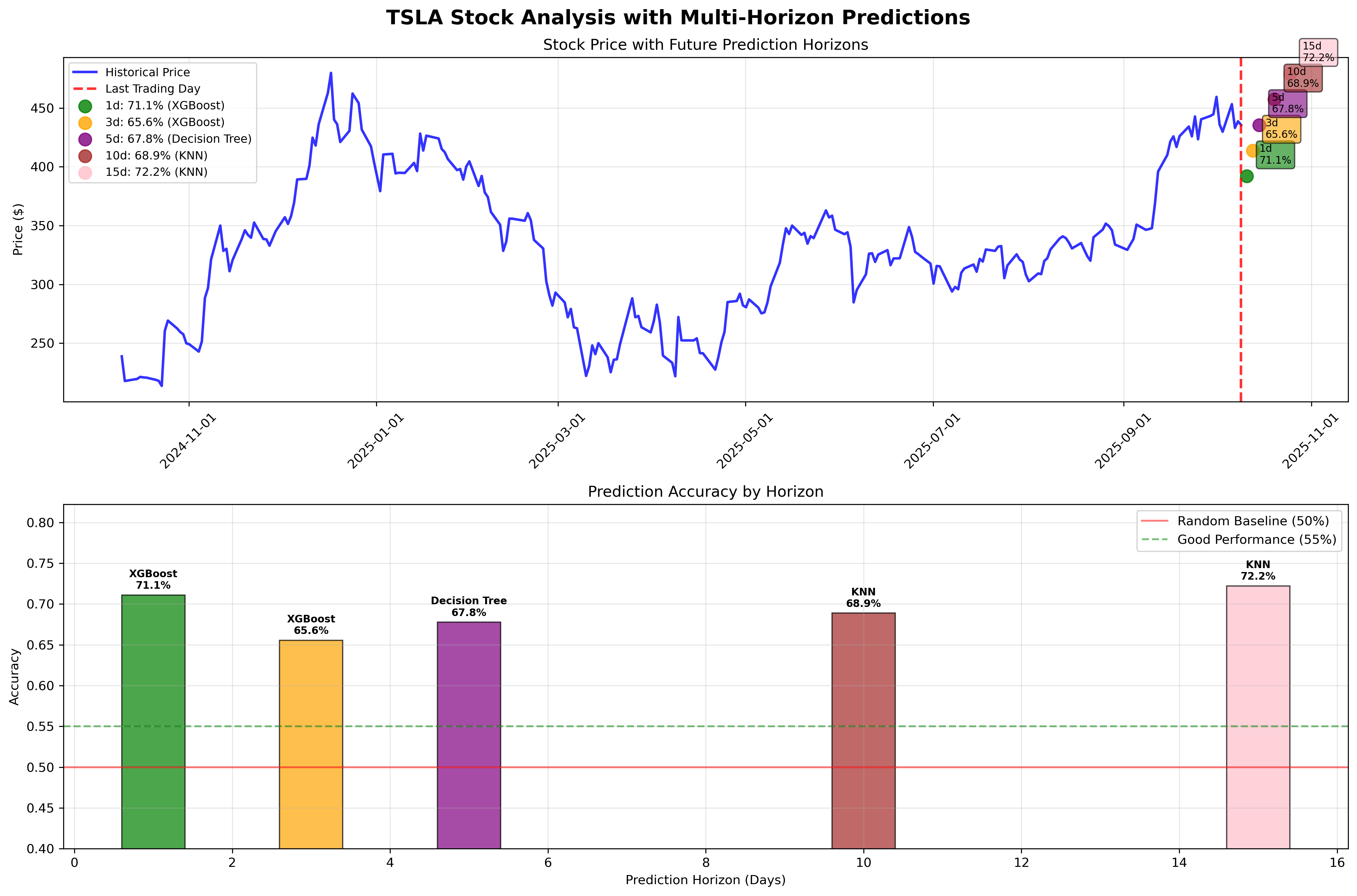 Horizon chart of time series patterns